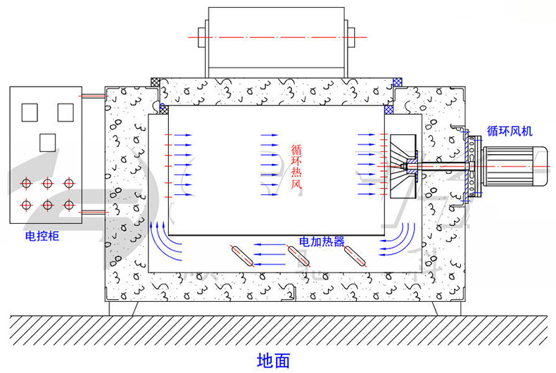 热风炉(图11)